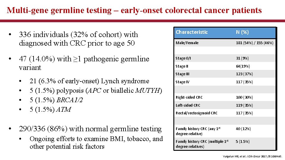 Multi-gene germline testing – early-onset colorectal cancer patients • 336 individuals (32% of cohort)
