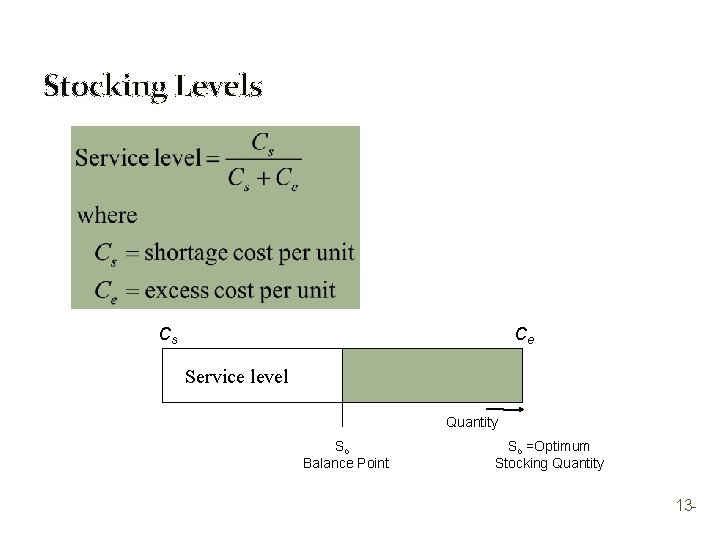 Stocking Levels Cs Ce Service level Quantity So Balance Point So =Optimum Stocking Quantity