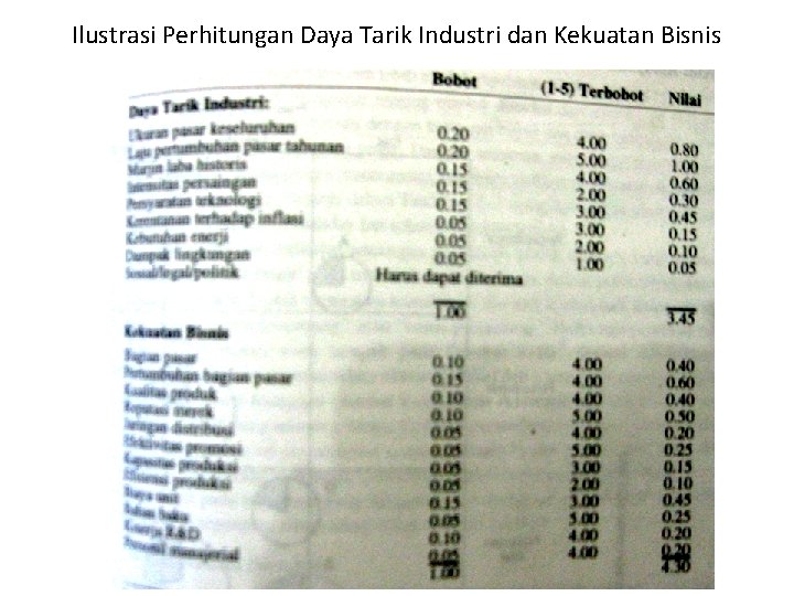 Ilustrasi Perhitungan Daya Tarik Industri dan Kekuatan Bisnis 