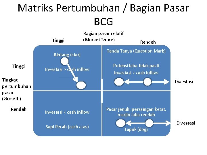 Matriks Pertumbuhan / Bagian Pasar BCG Tinggi Bagian pasar relatif (Market Share) Bintang (star)