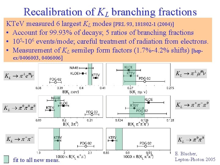 Recalibration of KL branching fractions KTe. V measured 6 largest KL modes [PRL 93,