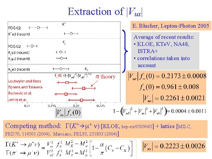 Extraction of |Vus| E. Blucher, Lepton-Photon 2005 Average of recent results: • KLOE, KTe.