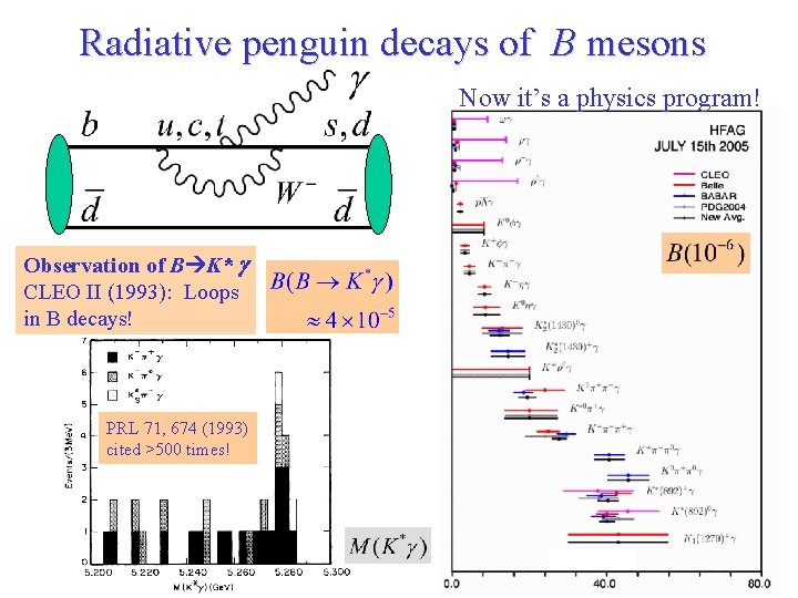 Radiative penguin decays of B mesons Now it’s a physics program! Observation of B