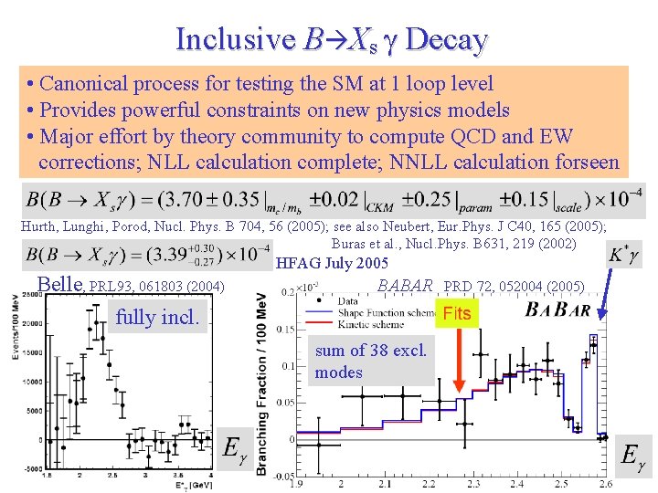 Inclusive B Xs g Decay • Canonical process for testing the SM at 1