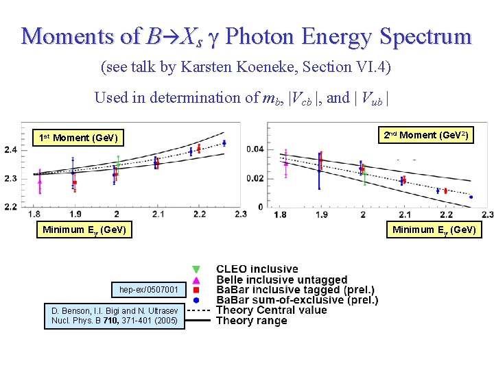 Moments of B Xs g Photon Energy Spectrum (see talk by Karsten Koeneke, Section