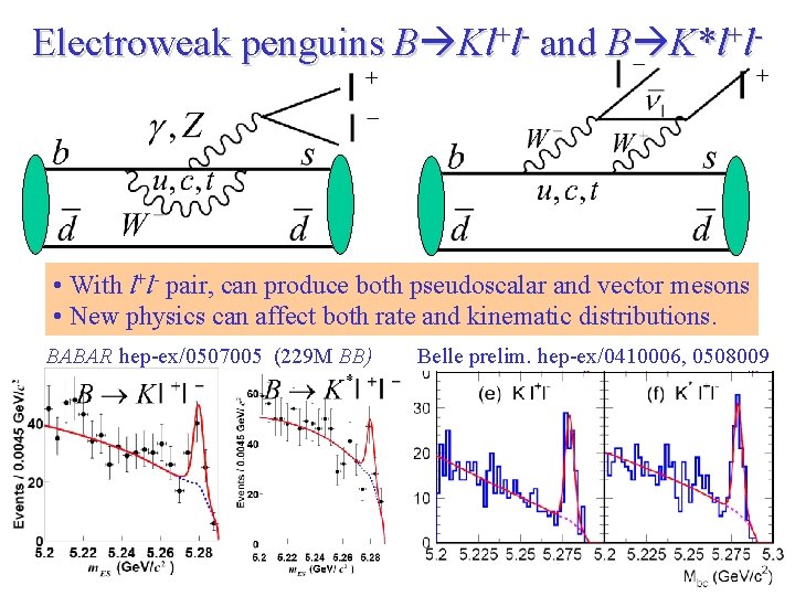 Electroweak penguins B Kl+l- and B K*l+l- • With l+l- pair, can produce both