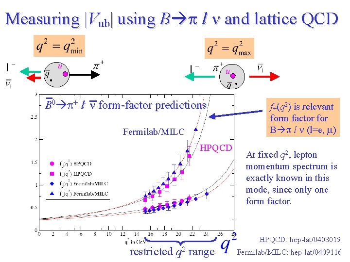 Measuring |Vub| using B p l n and lattice QCD B 0 p+ l-