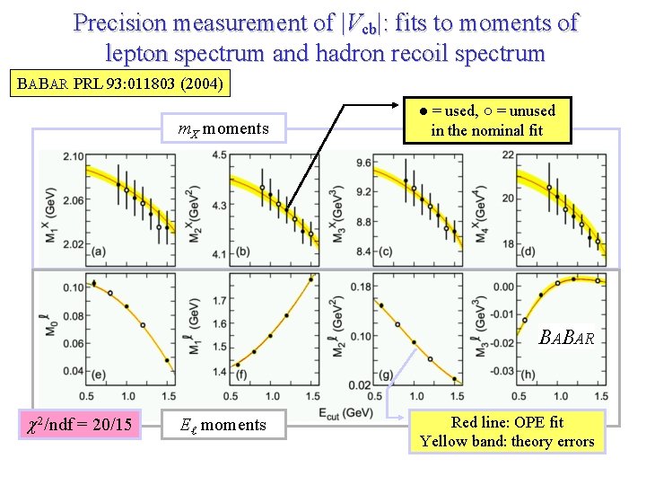 Precision measurement of |Vcb|: fits to moments of lepton spectrum and hadron recoil spectrum