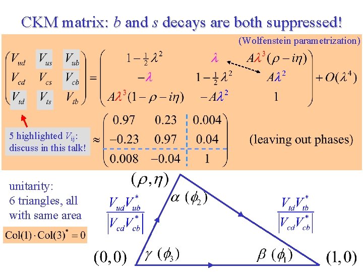 CKM matrix: b and s decays are both suppressed! (Wolfenstein parametrization) 5 highlighted Vij: