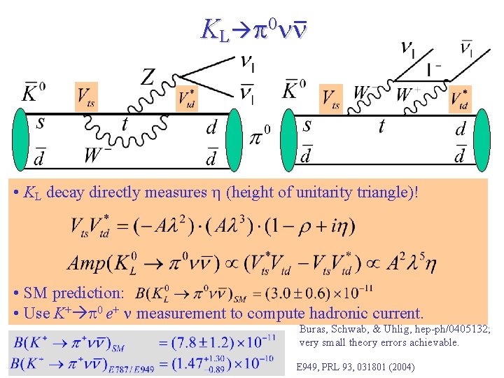 KL p 0 nn • KL decay directly measures h (height of unitarity triangle)!