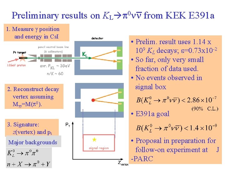 Preliminary results on KL p 0 nn from KEK E 391 a 1. Measure