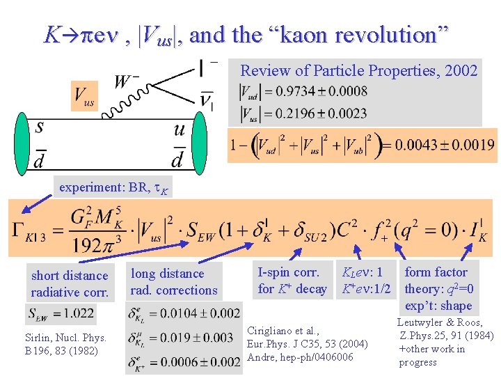 K pen , |Vus|, and the “kaon revolution” Review of Particle Properties, 2002 experiment: