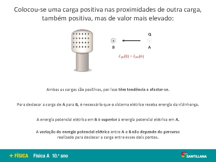 Colocou-se uma carga positiva nas proximidades de outra carga, também positiva, mas de valor