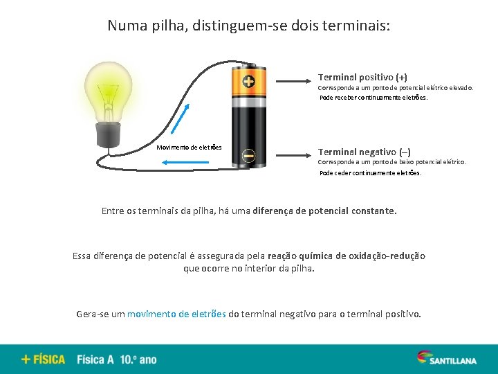 Numa pilha, distinguem-se dois terminais: Terminal positivo (+) Corresponde a um ponto de potencial