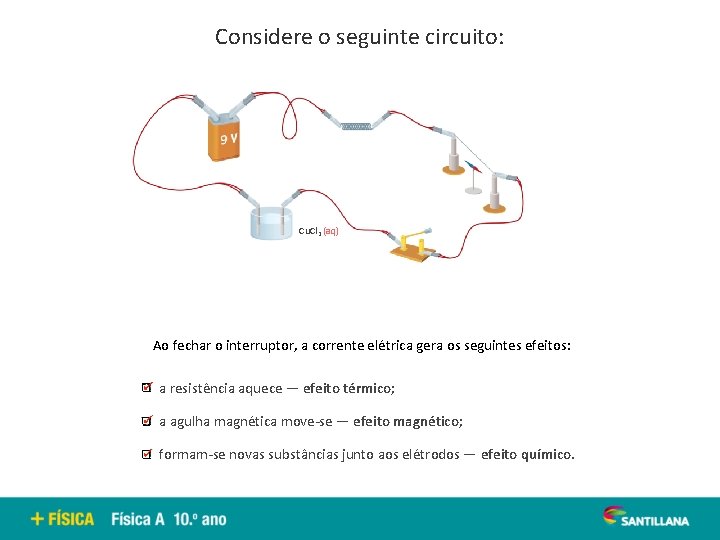 Considere o seguinte circuito: A agulha magnética move-se A resistência aquece Ocorre uma reação