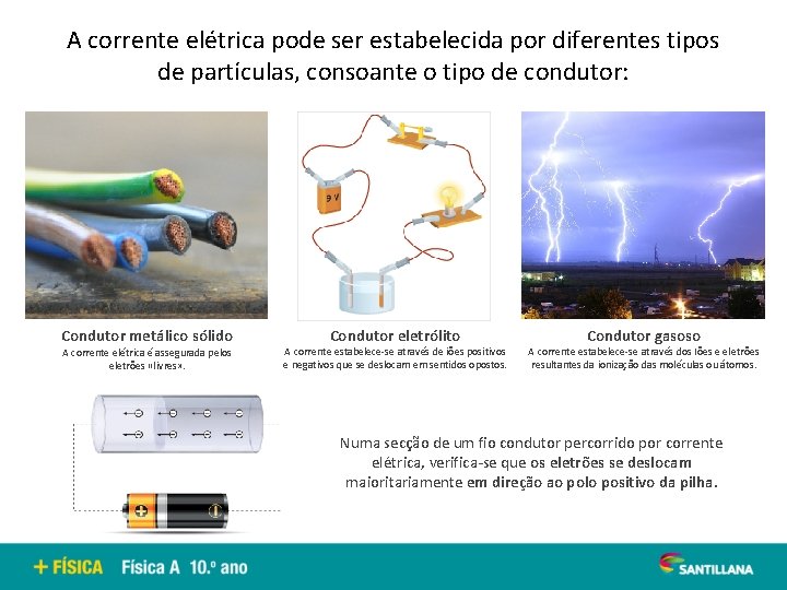 A corrente elétrica pode ser estabelecida por diferentes tipos de partículas, consoante o tipo