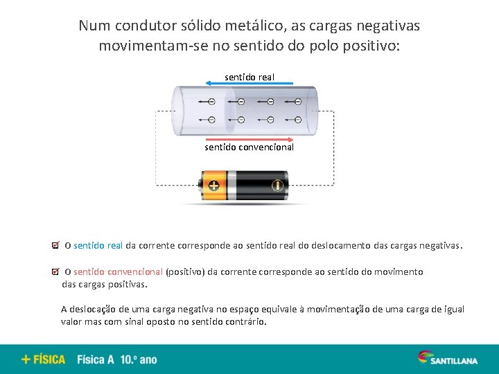 Num condutor sólido metálico, as cargas negativas movimentam-se no sentido do polo positivo: sentido