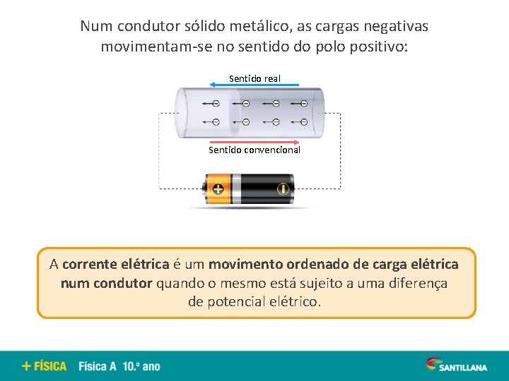 Num condutor sólido metálico, as cargas negativas movimentam-se no sentido do polo positivo: Sentido