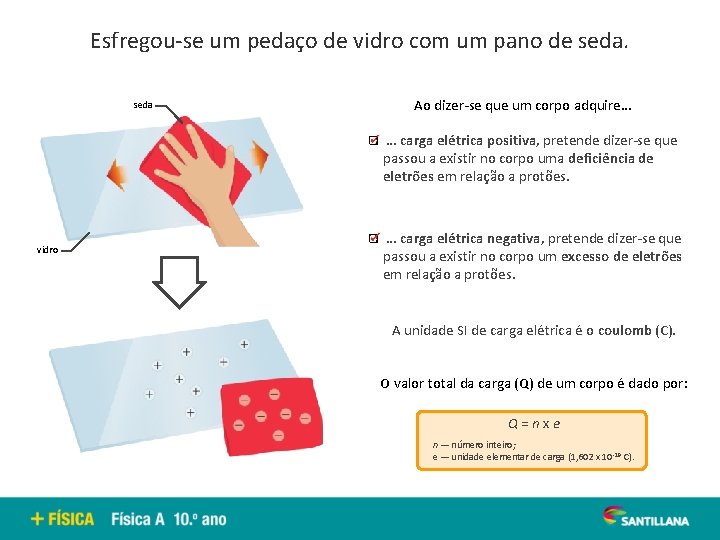 Esfregou-se um pedaço de vidro com um pano de seda Ao dizer-se que um