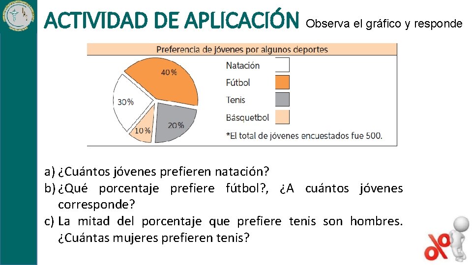 ACTIVIDAD DE APLICACIÓN Observa el gráfico y responde a) ¿Cuántos jóvenes prefieren natación? b)