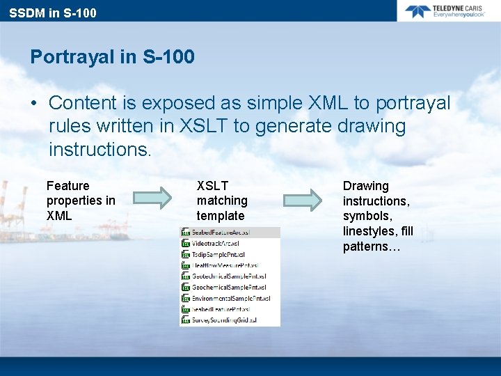 SSDM in S-100 Portrayal in S-100 • Content is exposed as simple XML to