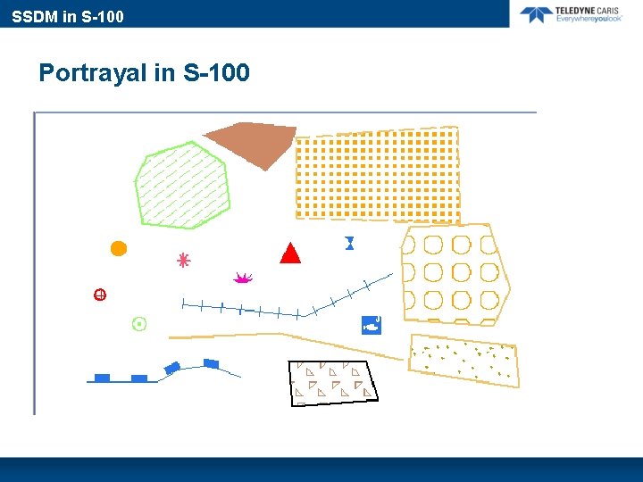 SSDM in S-100 Portrayal in S-100 