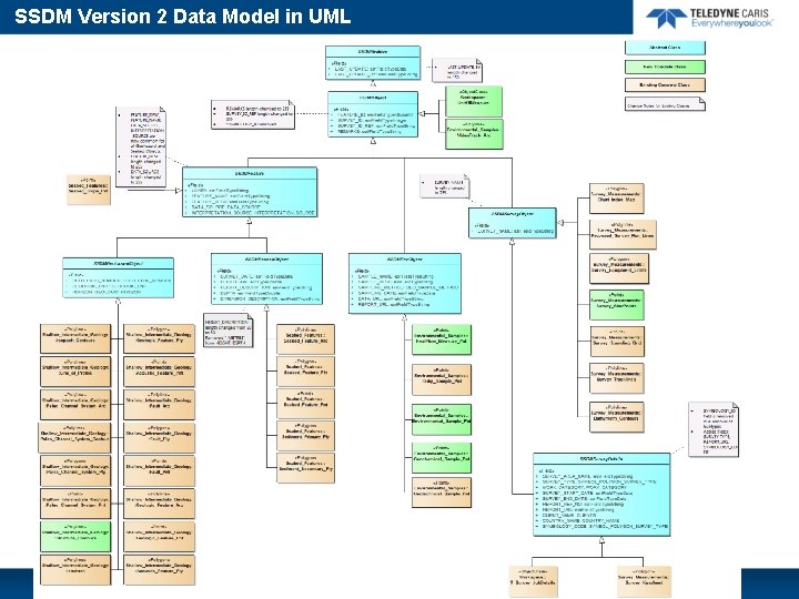SSDM Version 2 Data Model in UML 