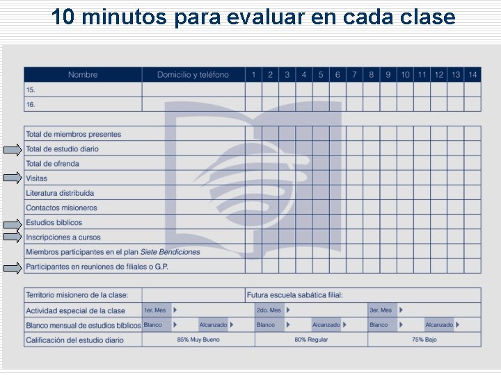 10 minutos para evaluar en cada clase Métodos de Cristo 39 