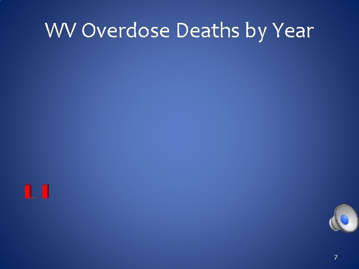 WV Overdose Deaths by Year 7 
