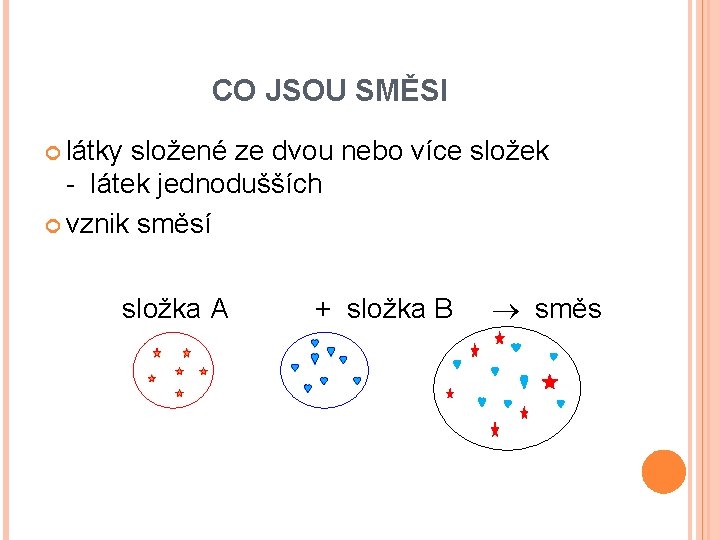 CO JSOU SMĚSI látky složené ze dvou nebo více složek - látek jednodušších vznik