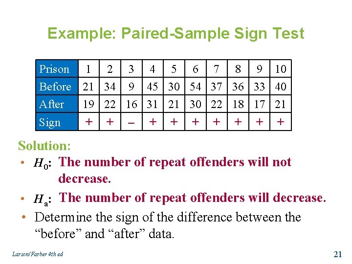 Example: Paired-Sample Sign Test Prison 1 2 3 4 5 6 7 8 9