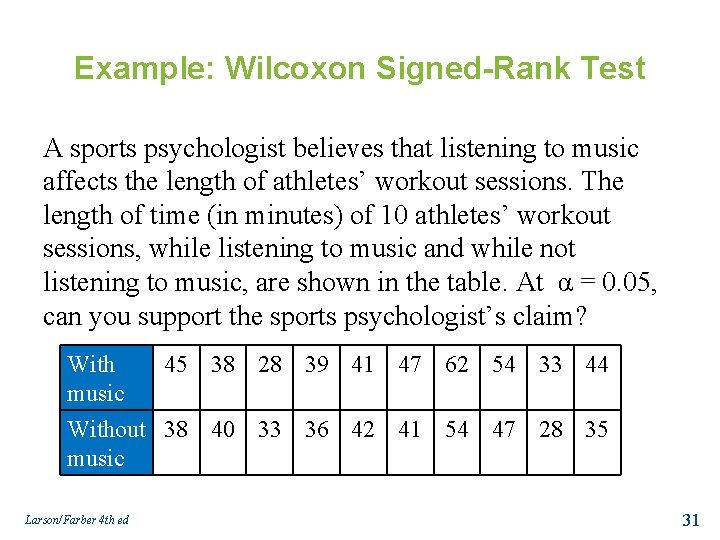 Example: Wilcoxon Signed-Rank Test A sports psychologist believes that listening to music affects the