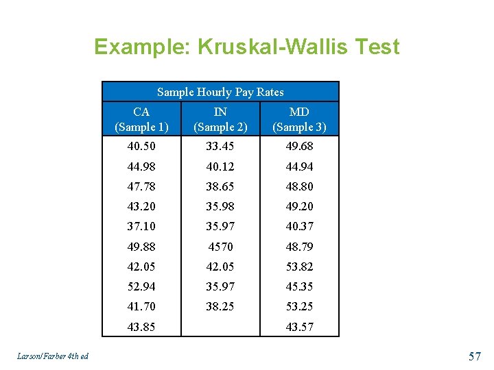Example: Kruskal-Wallis Test Sample Hourly Pay Rates CA (Sample 1) IN (Sample 2) MD