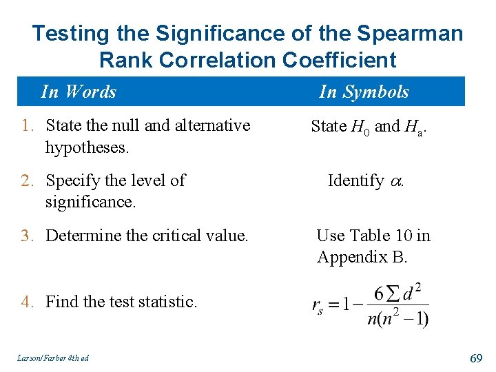 Testing the Significance of the Spearman Rank Correlation Coefficient In Words 1. State the