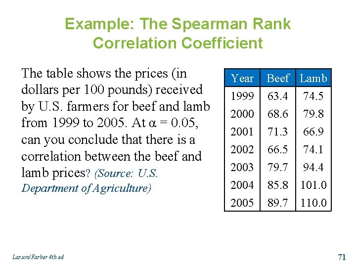 Example: The Spearman Rank Correlation Coefficient The table shows the prices (in dollars per