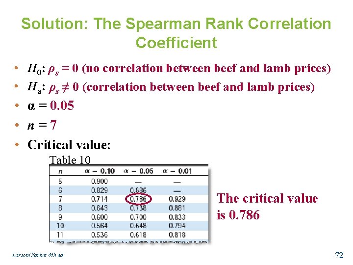 Solution: The Spearman Rank Correlation Coefficient • H 0: ρs = 0 (no correlation