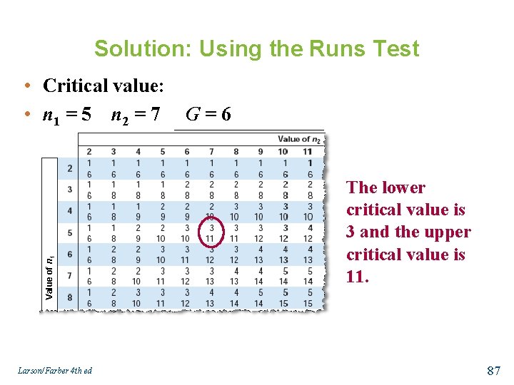 Solution: Using the Runs Test Value of n 1 • Critical value: • n