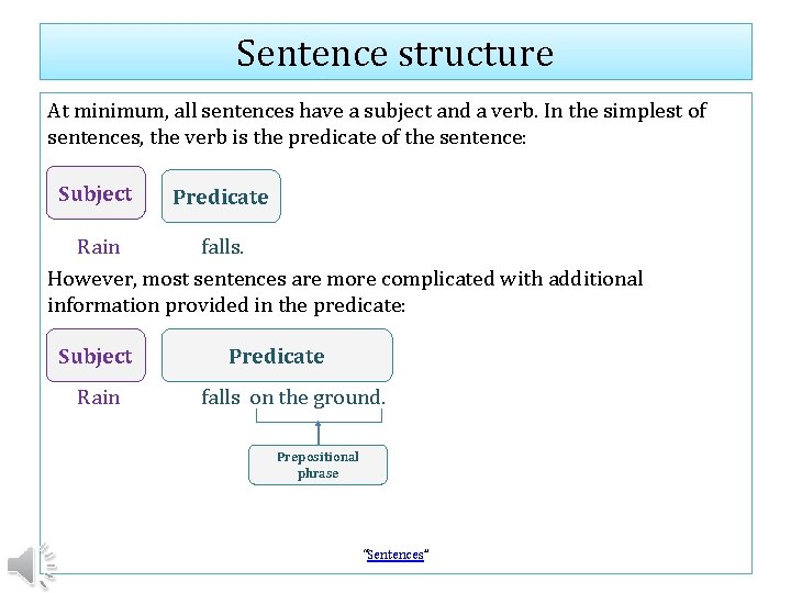 Sentence structure At minimum, all sentences have a subject and a verb. In the