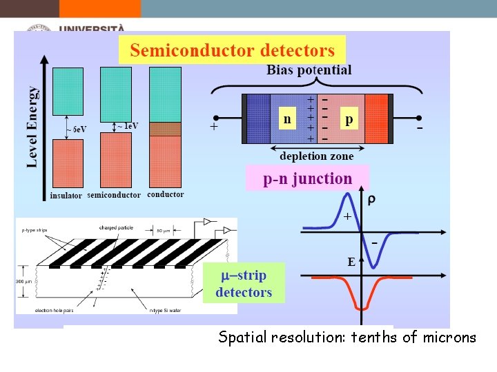 Spatial resolution: tenths of microns 