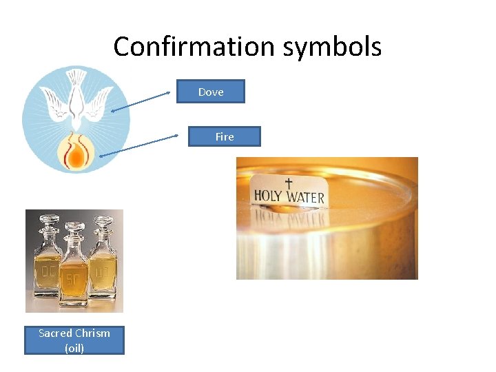 Confirmation symbols Dove Fire Sacred Chrism (oil) 