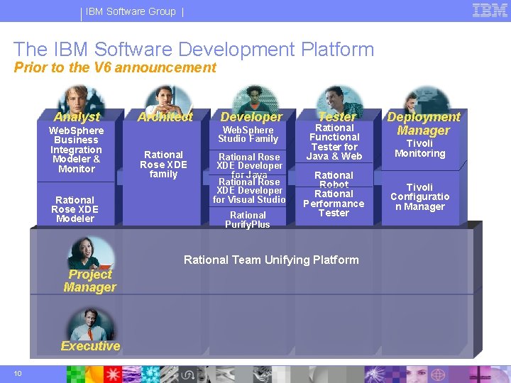 IBM Software Group | The IBM Software Development Platform Prior to the V 6