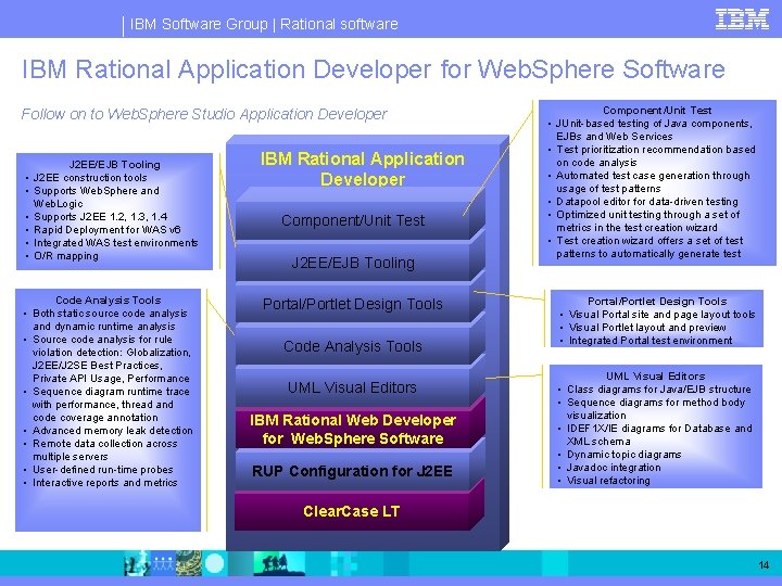 IBM Software Group | Rational software IBM Rational Application Developer for Web. Sphere Software