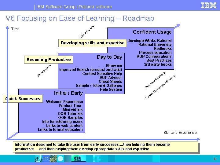IBM Software Group | Rational software V 6 Focusing on Ease of Learning –