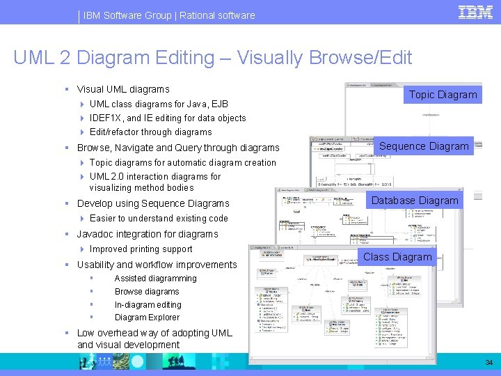 IBM Software Group | Rational software UML 2 Diagram Editing – Visually Browse/Edit §