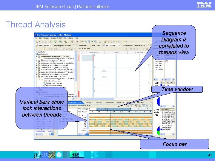 IBM Software Group | Rational software Thread Analysis Sequence Diagram is correlated to threads