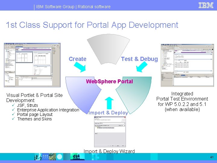 IBM Software Group | Rational software 1 st Class Support for Portal App Development