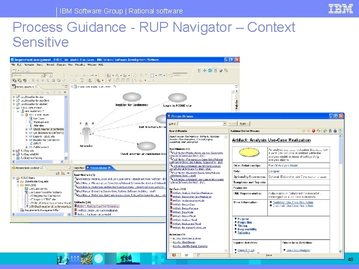 IBM Software Group | Rational software Process Guidance - RUP Navigator – Context Sensitive