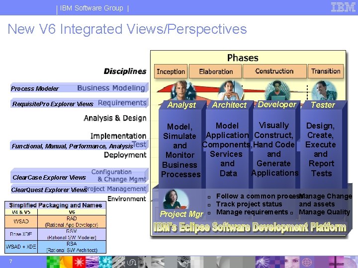 IBM Software Group | New V 6 Integrated Views/Perspectives Process Modeler Requisite. Pro Explorer