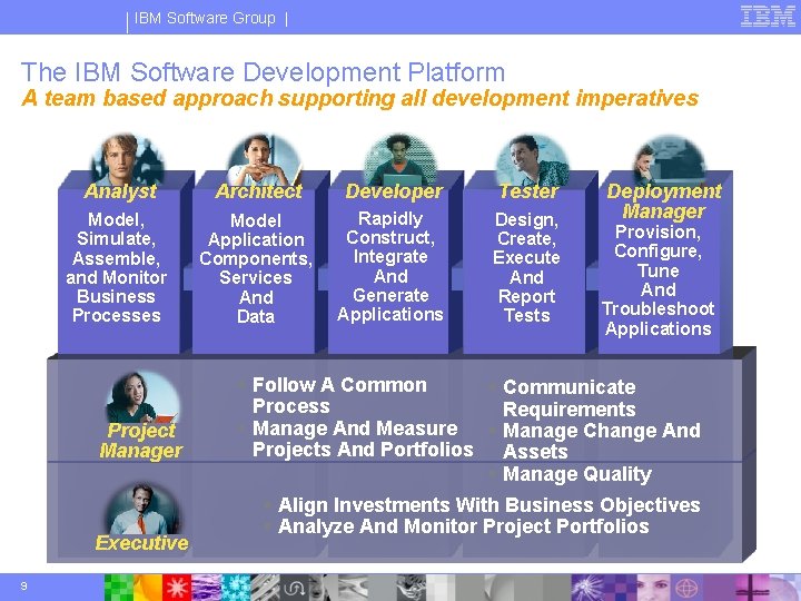 IBM Software Group | The IBM Software Development Platform A team based approach supporting