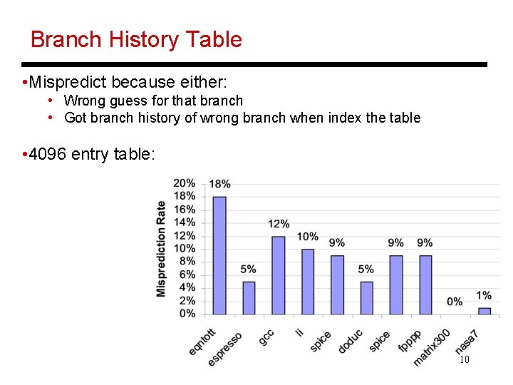 Branch History Table • Mispredict because either: • Wrong guess for that branch •